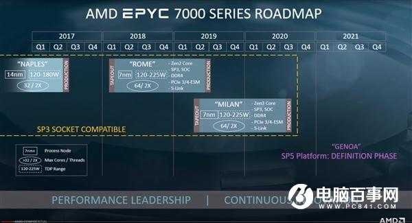 AMD为Linux内核添加Zen 3代码:今年四季度登场