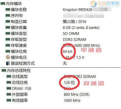 双通道内存怎么安装双通道内存有什么好处？