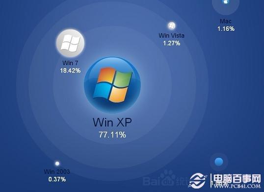 2012年网民操作系统、浏览器、分辨率数据调研