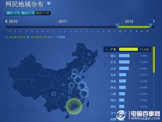 2012年网民操作系统、浏览器、分辨率数据调研