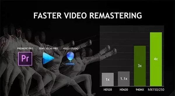 MX250相当于什么显卡 MX250笔记本能玩Lol/CF/吃鸡游戏吗?