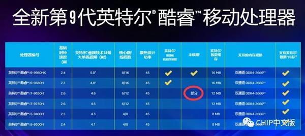 不止性能 酷睿给你全方位的满足