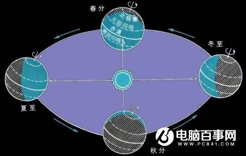 如何快速记住十二星座时间表 十二星座快速记忆方法分享