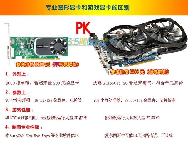 图形专业显卡和游戏显卡有何不同 图形专业显卡和游戏显卡的区别