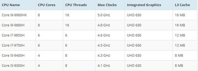 贴吧网友爆料:9代酷睿标压CPU 4月21日国内发布
