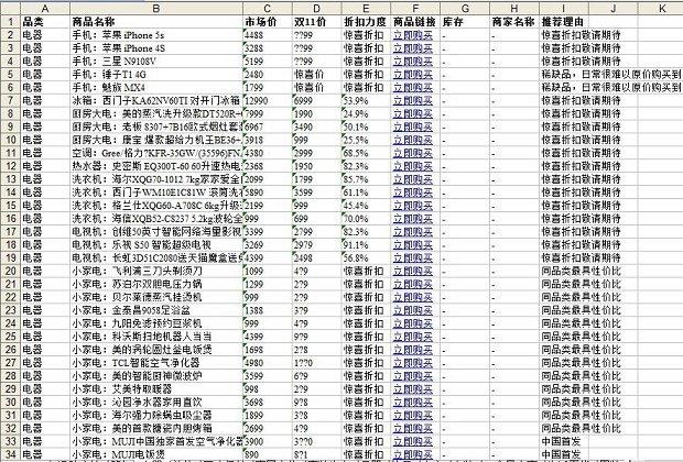 天猫双11官方最全爆款清单 双11天猫爆款集合Excel下载