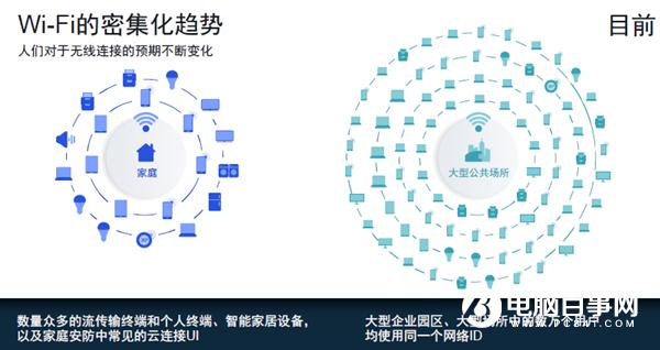 重新定义Wi-Fi功能 Wi-Fi 6为什么要分两步?