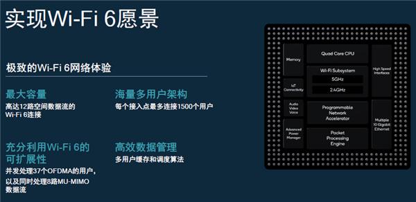 重新定义Wi-Fi功能 Wi-Fi 6为什么要分两步?