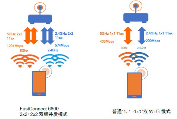 重新定义Wi-Fi功能 Wi-Fi 6为什么要分两步?