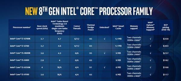 八代酷睿上市 i5/i7哪款性价比更高？