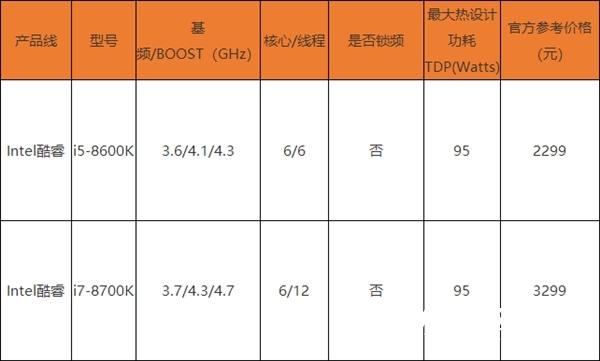 八代酷睿上市 i5/i7哪款性价比更高？