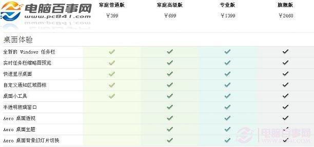 Win7正版系统多少钱?