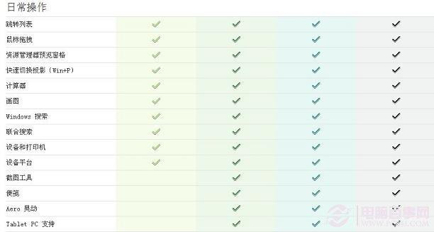 Win7正版系统多少钱?