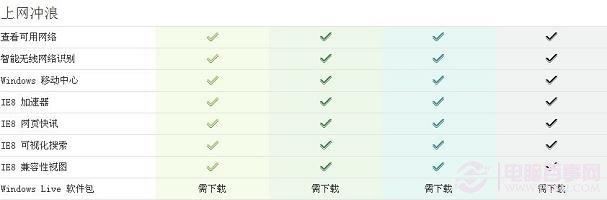 Win7正版系统多少钱?