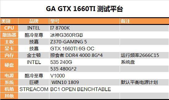 GTX1660Ti值得买吗 GTX1660Ti显卡深度评测