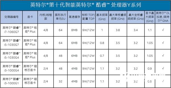 Intel官方科普：十问秒懂10nm十代酷睿