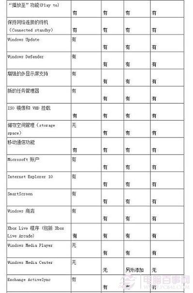 Win8哪个版本好 Win8各版本区别
