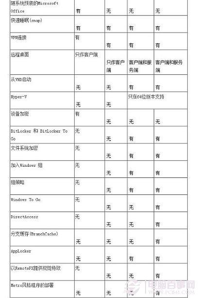 Win8哪个版本好 Win8各版本区别