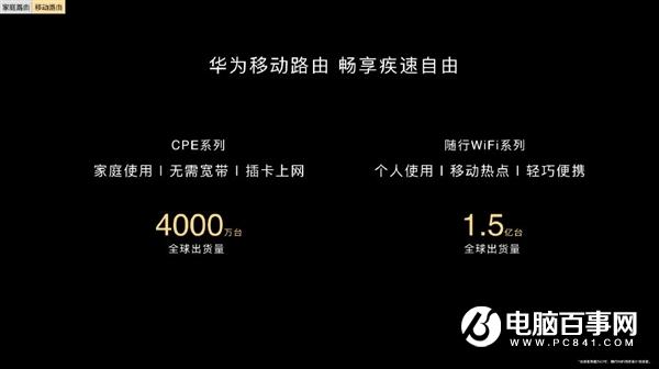 无需宽带 插卡上网 华为移动路由全球出货量突破1.9亿台