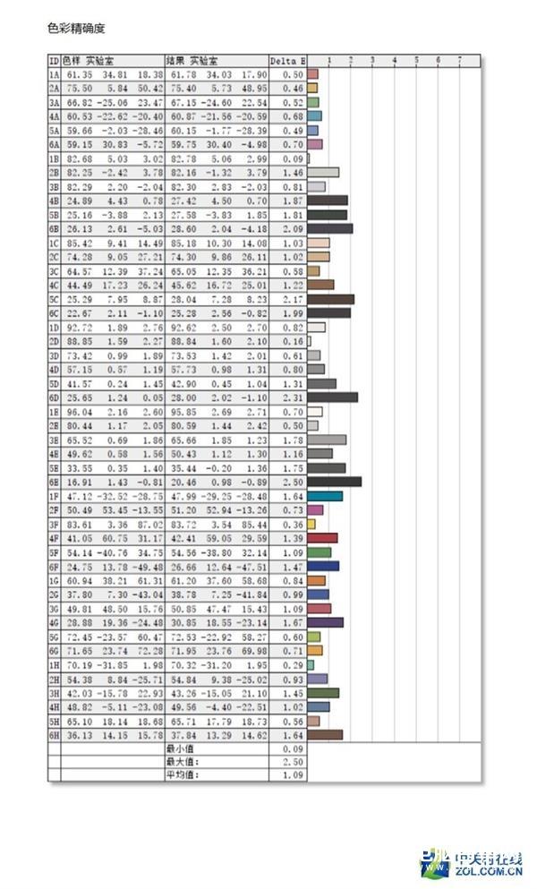 生产力神器!微软Surface Studio 2解析