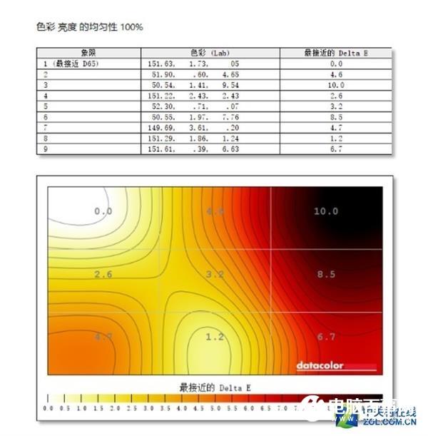 生产力神器!微软Surface Studio 2解析