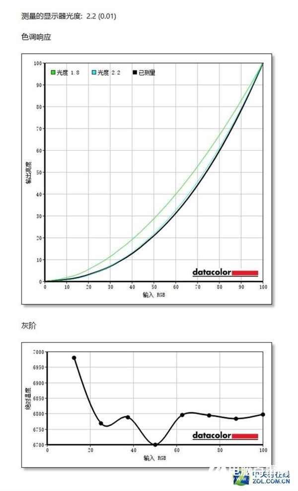 生产力神器!微软Surface Studio 2解析