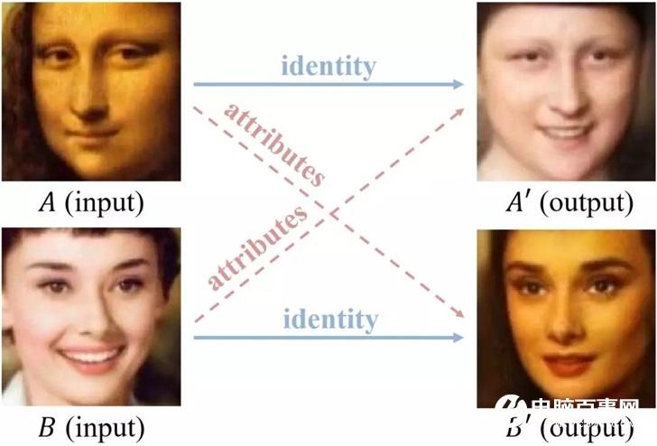 AI换脸鉴别率超99.6%，微软技术破除DeepFake虚假信息