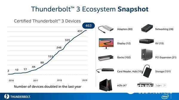 Intel 10nm酷睿问世 处理器六大神技正式落地