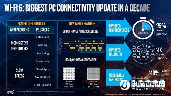 Intel 10nm酷睿问世 处理器六大神技正式落地