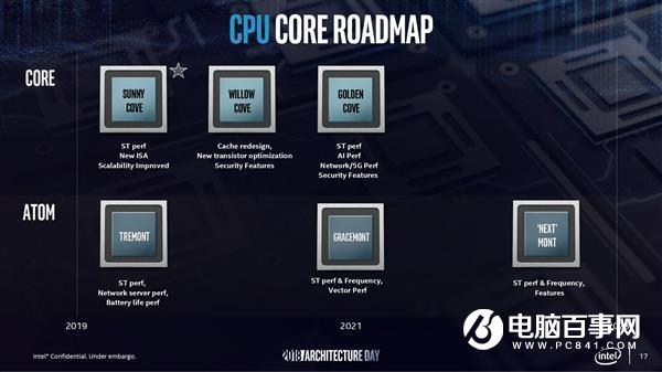 Intel 10nm酷睿问世 处理器六大神技正式落地