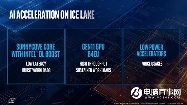Intel 10nm酷睿问世 处理器六大神技正式落地