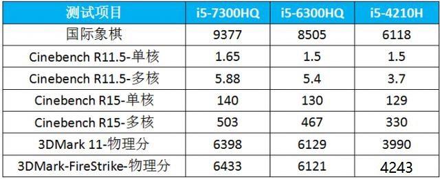 别说没提醒你！买游戏本要注意这四个&ldquo;不能买&rdquo;