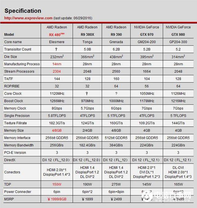 AMD RX 480怎么样 AMDRX480详细评测