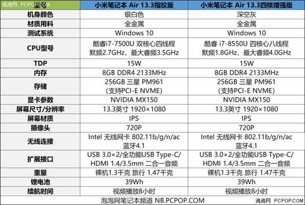 不只是性能,新款小米笔记本Air 13.3都有哪些变化?