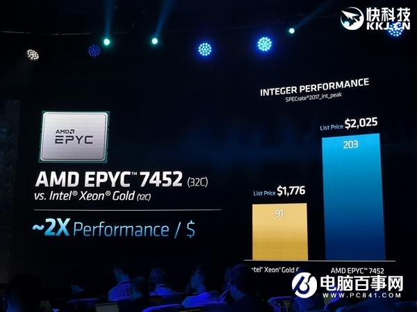 AMD正式发布二代霄龙：64核心128线程制霸 IPC性能猛增23％