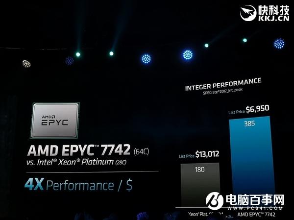 AMD正式发布二代霄龙：64核心128线程制霸 IPC性能猛增23％