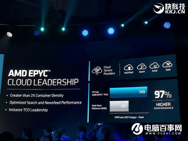 AMD正式发布二代霄龙：64核心128线程制霸 IPC性能猛增23％