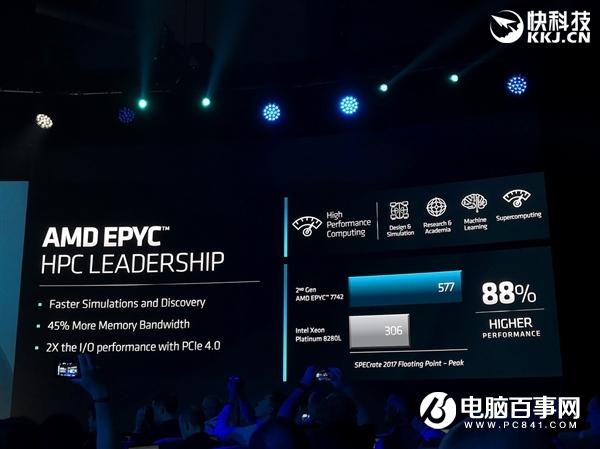 AMD正式发布二代霄龙：64核心128线程制霸 IPC性能猛增23％