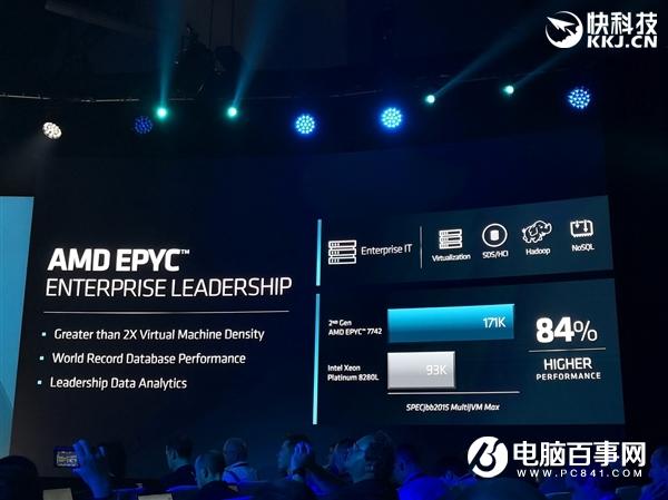 AMD正式发布二代霄龙：64核心128线程制霸 IPC性能猛增23％