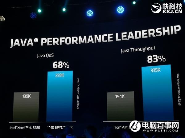 AMD正式发布二代霄龙：64核心128线程制霸 IPC性能猛增23％