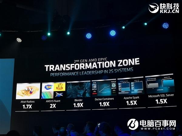 AMD正式发布二代霄龙：64核心128线程制霸 IPC性能猛增23％