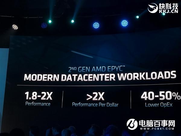 AMD正式发布二代霄龙：64核心128线程制霸 IPC性能猛增23％