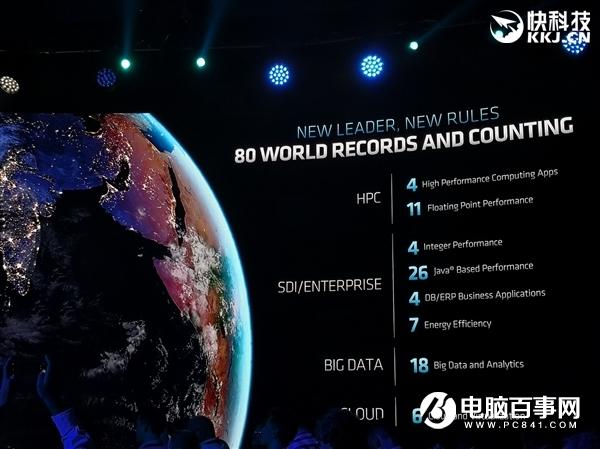 AMD正式发布二代霄龙：64核心128线程制霸 IPC性能猛增23％
