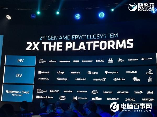 AMD正式发布二代霄龙：64核心128线程制霸 IPC性能猛增23％