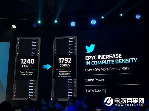 AMD正式发布二代霄龙：64核心128线程制霸 IPC性能猛增23％