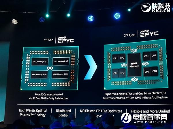 AMD正式发布二代霄龙：64核心128线程制霸 IPC性能猛增23％