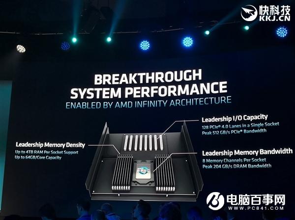 AMD正式发布二代霄龙：64核心128线程制霸 IPC性能猛增23％