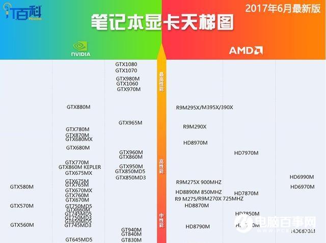 大多数人被忽悠了！小心笔记本电脑厂商广告宣传套路