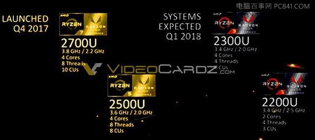 AMD锐龙笔记本APU有哪些?八代移动APU型号一览