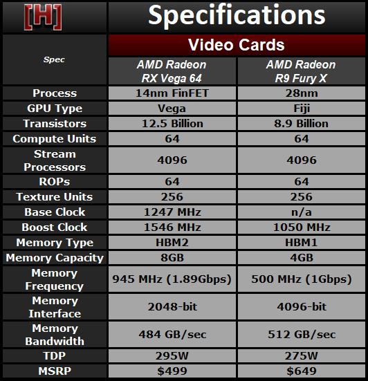 两代旗舰对决！AMD RX Vega64对比R9 FuryX详细测试